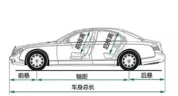 荆州三环 买车前,你需要了解的这些小知识